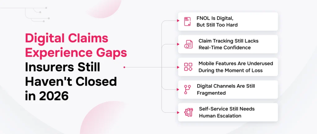 self-service-fnol-xemplar-engage_Engage_Blog_1178x500 3