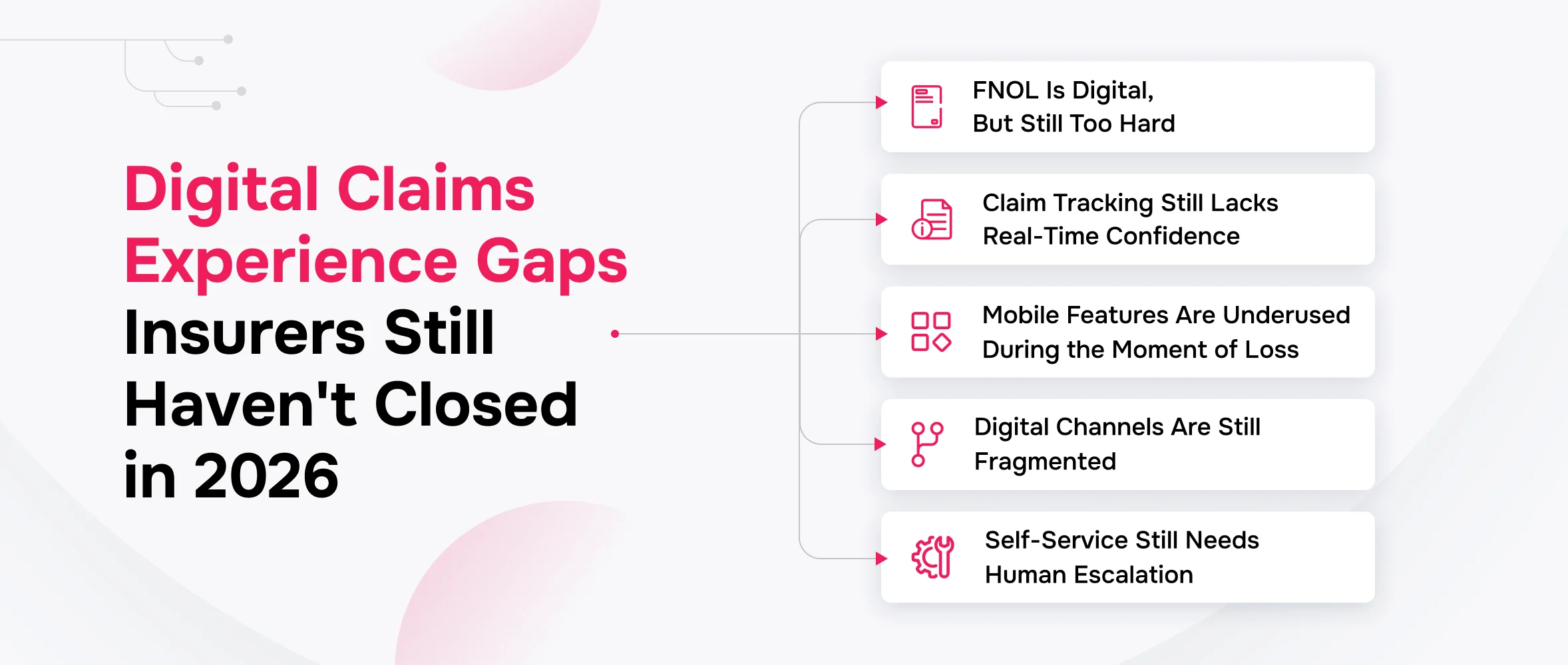 self-service-fnol-xemplar-engage_Engage_Blog_1178x500 3
